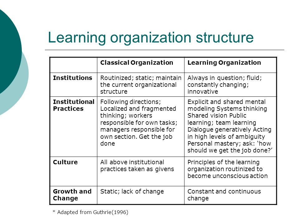 Organizational culture and institutional transformation
